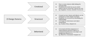 categorization of design patterns