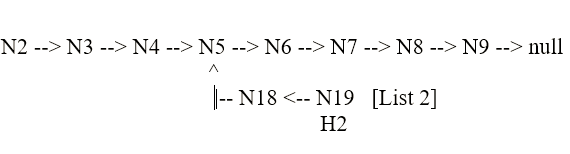 How to find the joining point of two linked lists?