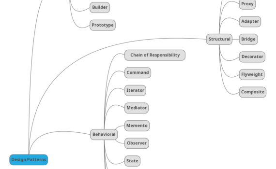 Different types of Design Patterns