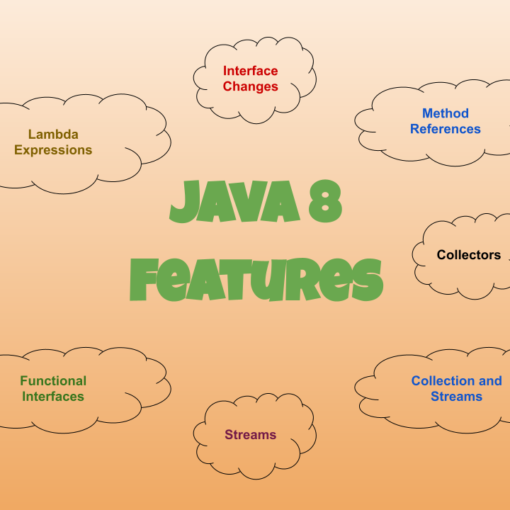 Java 8 Features