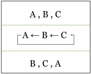 Shift variables in python