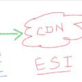 sling dynamic include ssi esi jsi