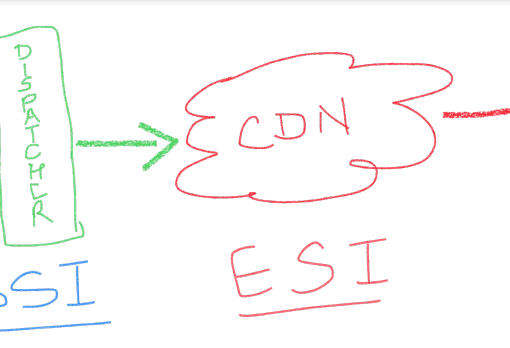 sling dynamic include ssi esi jsi