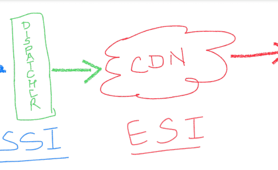 sling dynamic include ssi esi jsi