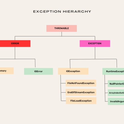 exception handling in java
