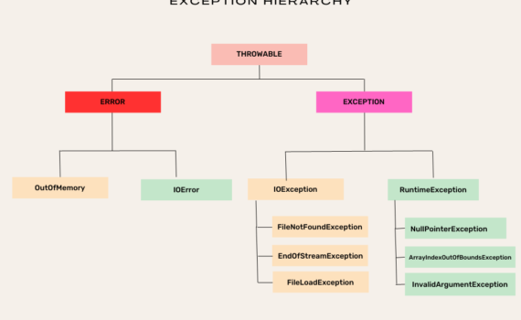 exception handling in java